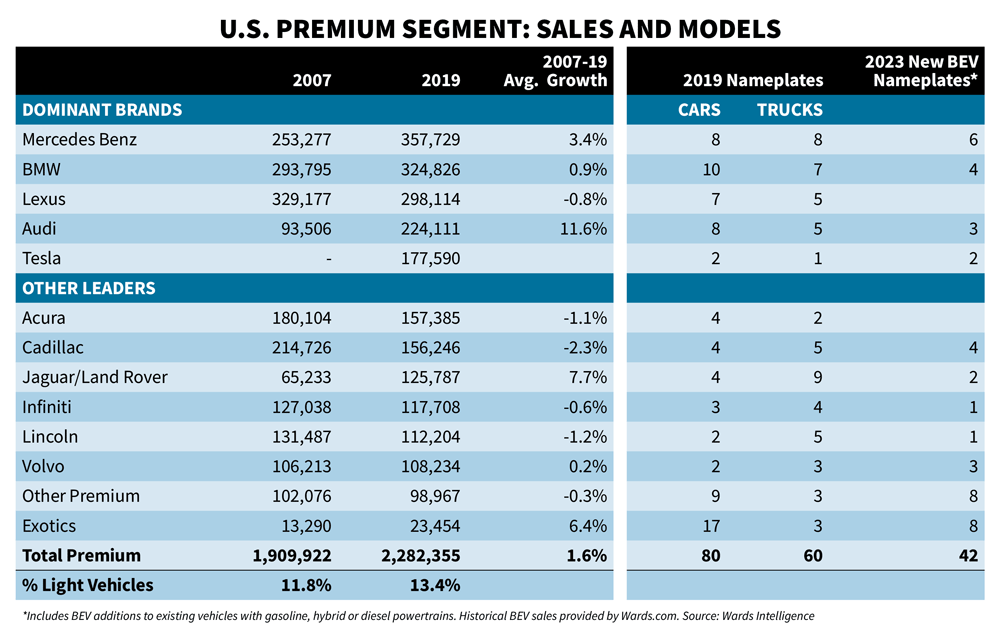 US-Premium-Segment-Sales-and-Models-web.png